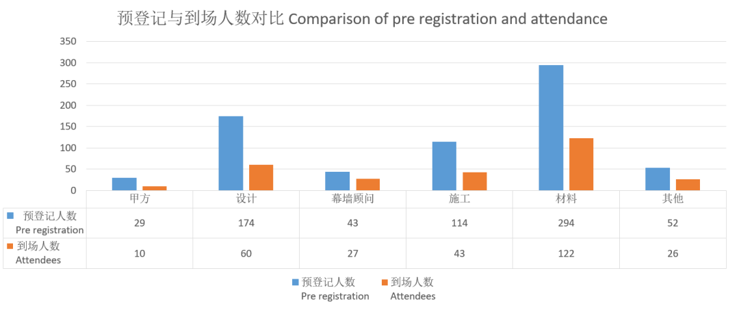 ”申”度聚焦 建筑表皮創(chuàng)新“D”一站！@2024上海DAF會后報告出爐！(圖4)
