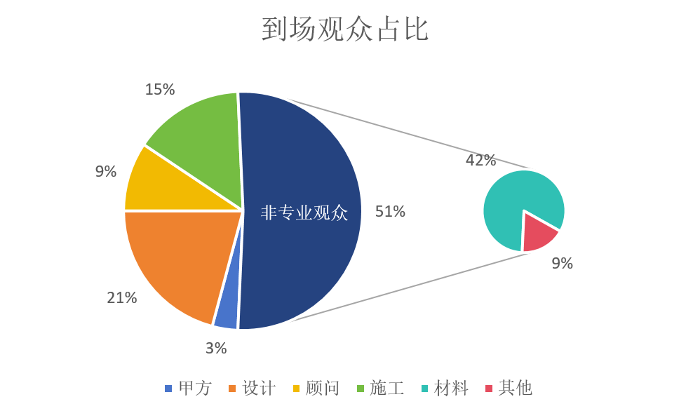 2024 Shanghai DAF post-meeting report is released!(圖6) 2024 Shanghai DAF post-meeting report is released!(圖6)