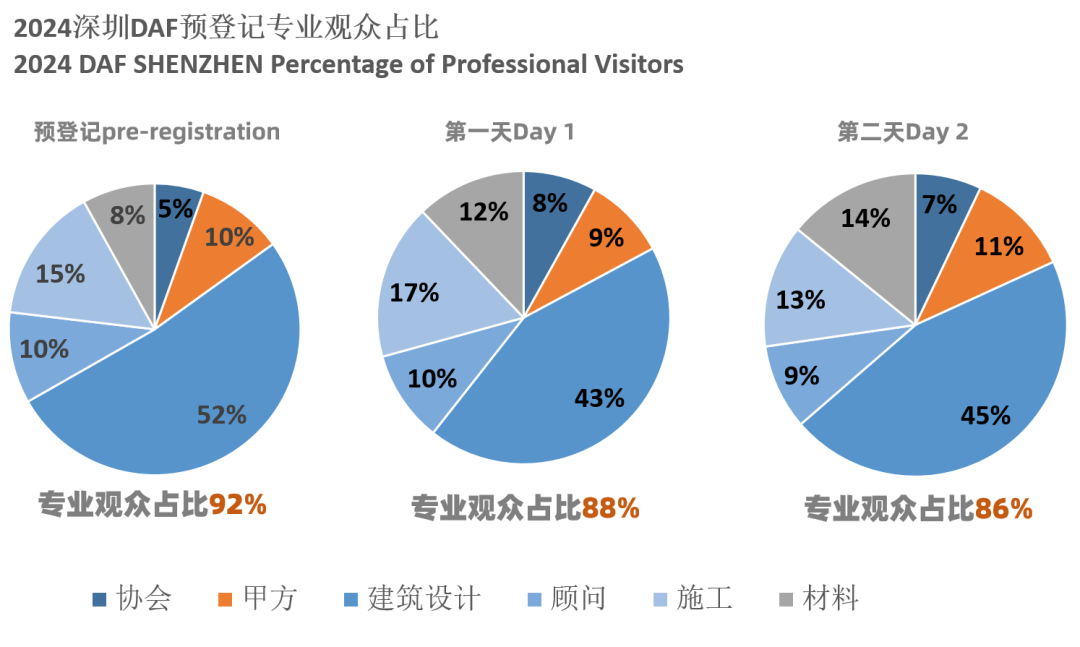 2024 Shenzhen DAF Post-meeting report(圖6) 圖片