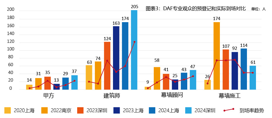 物競(jìng)天擇 — DAF“進(jìn)化論”(圖8) 圖片