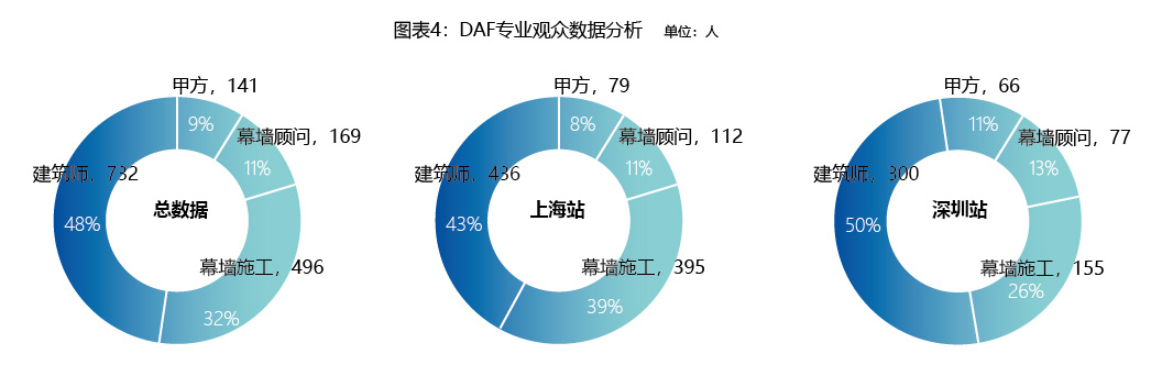 物競(jìng)天擇 — DAF“進(jìn)化論”(圖17) 圖片