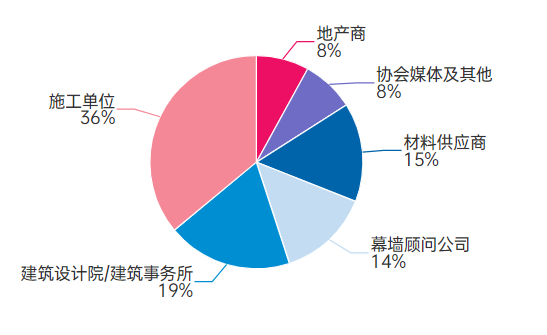 定檔！6月！【深圳DAF大會】詳細日程公布！(圖8)