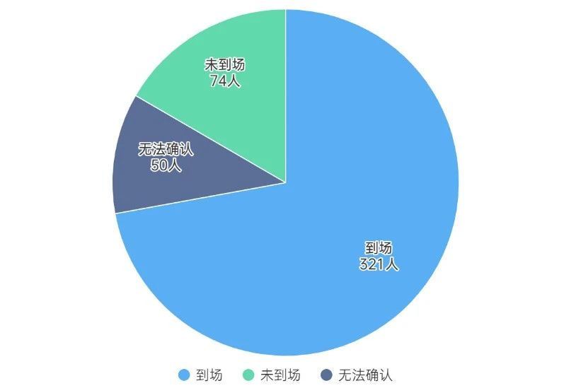 【深圳DAF】專業(yè)觀眾調(diào)研報告大公開！(圖3)