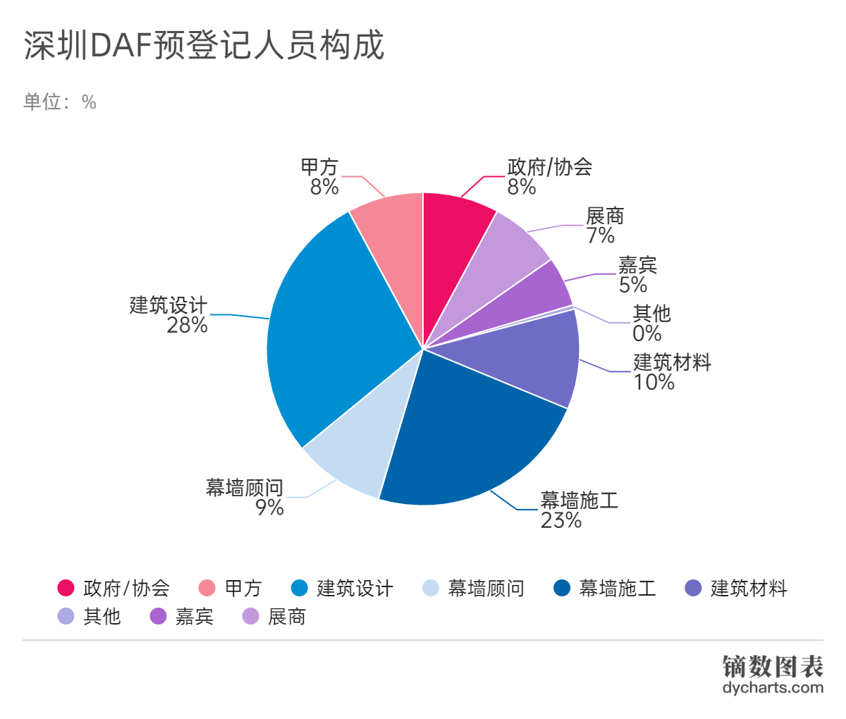 【深圳DAF】專業(yè)觀眾調(diào)研報告大公開！(圖4)