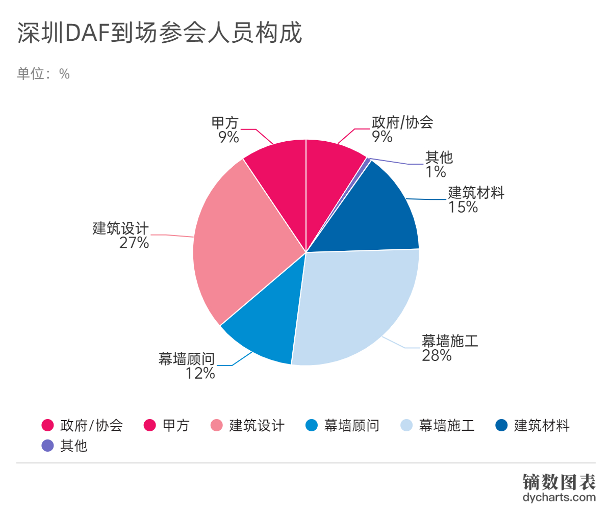 【深圳DAF】專業(yè)觀眾調(diào)研報告大公開！(圖5)