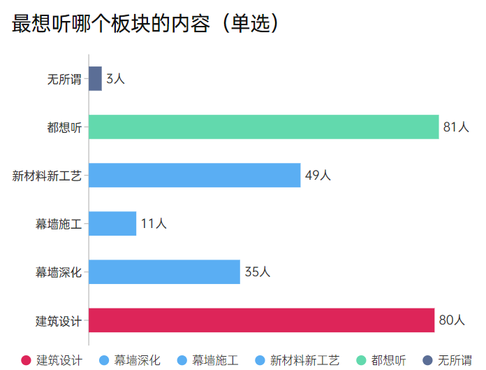 【深圳DAF】專業(yè)觀眾調(diào)研報告大公開！(圖11)