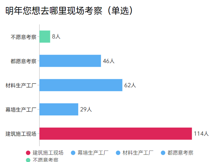 【深圳DAF】專業(yè)觀眾調(diào)研報告大公開！(圖12)